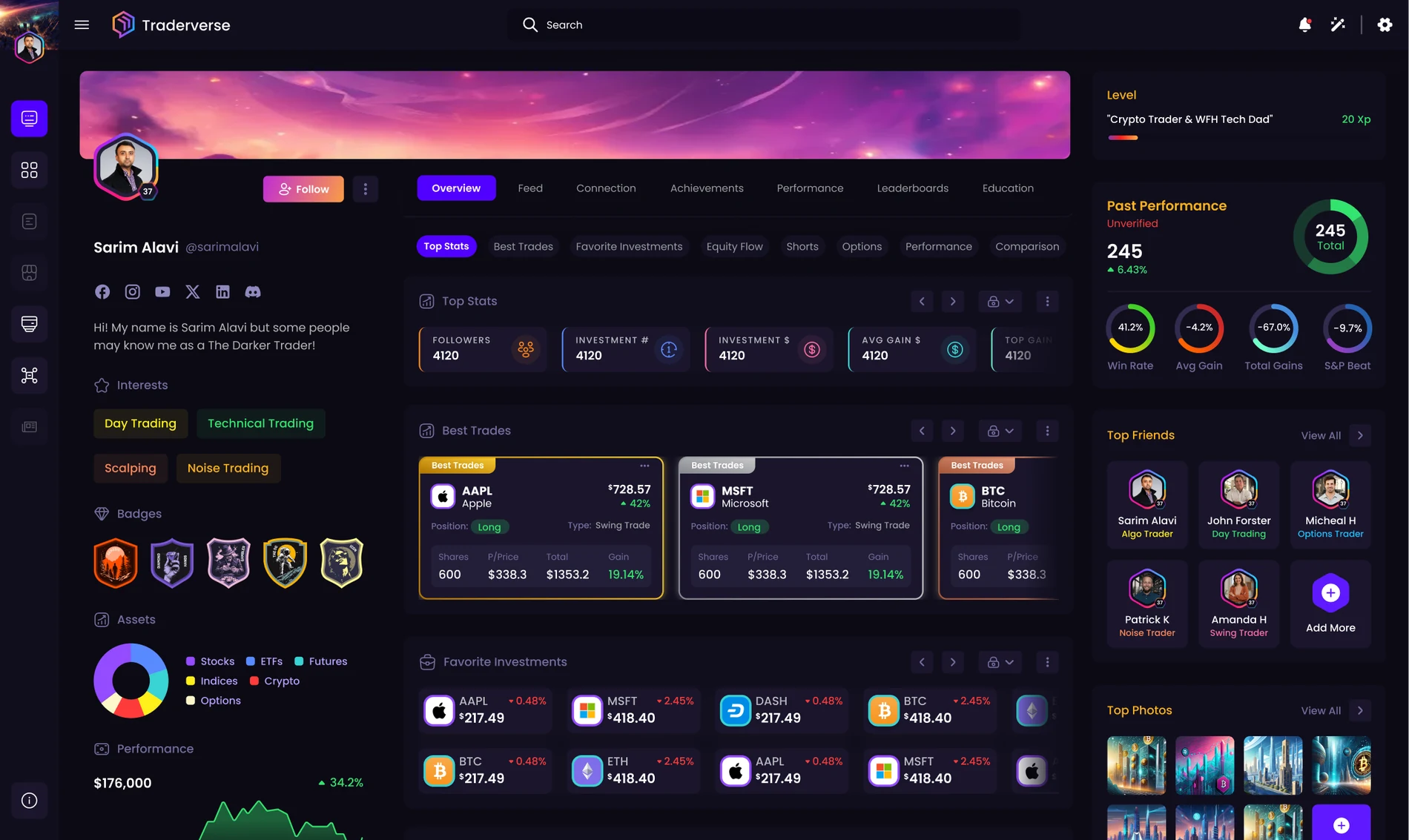Traderverse trader profile on desktop, showing performance and posts