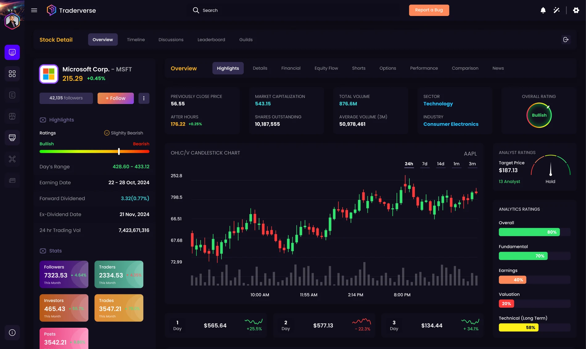 Traderverse asset detail on desktop, showing the price chart and community discussion